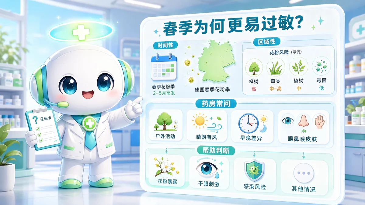 春季过敏触发因素识别配图 2