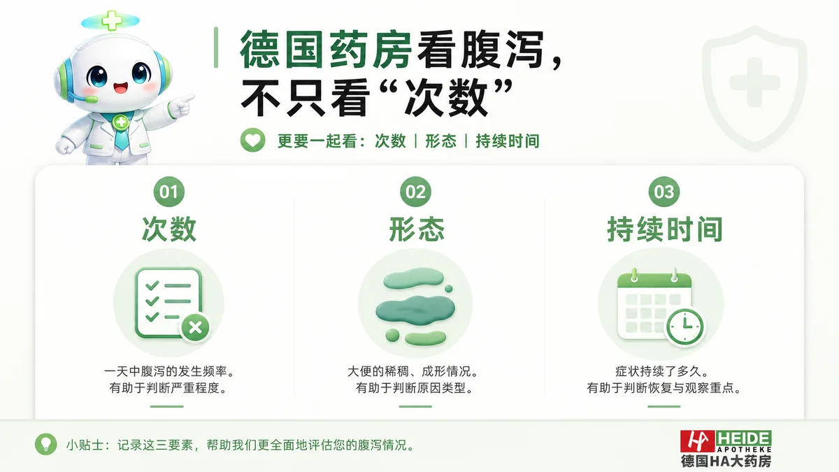 世界消化健康日-慢性腹泻信号配图 2