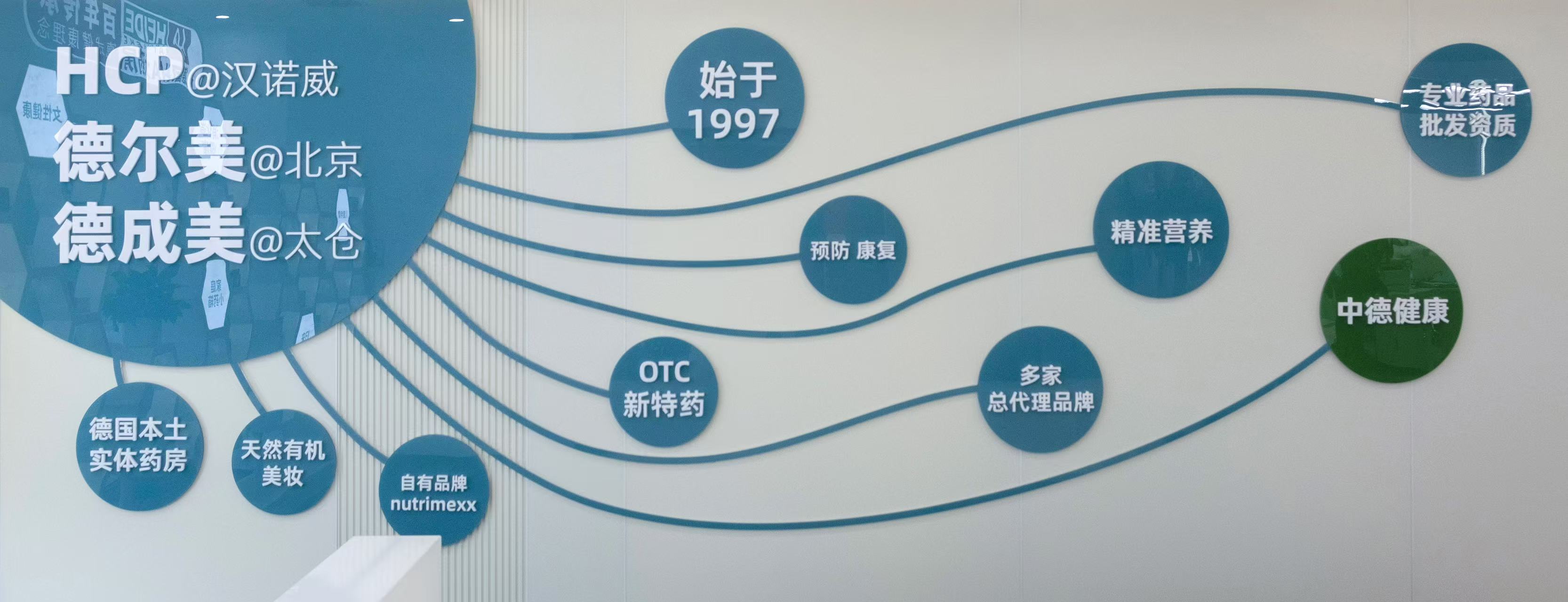 北京德尔美办公空间中的 HCP 与德尔美品牌展示墙